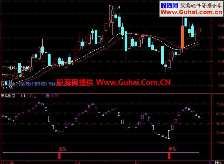 给大家提供一个通达信黑马买卖指标。准确提示黑马买入