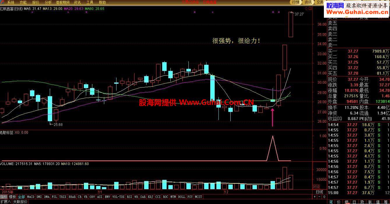 标签副图及选股预警公式－－老憨的标签指标及选股，以图为证