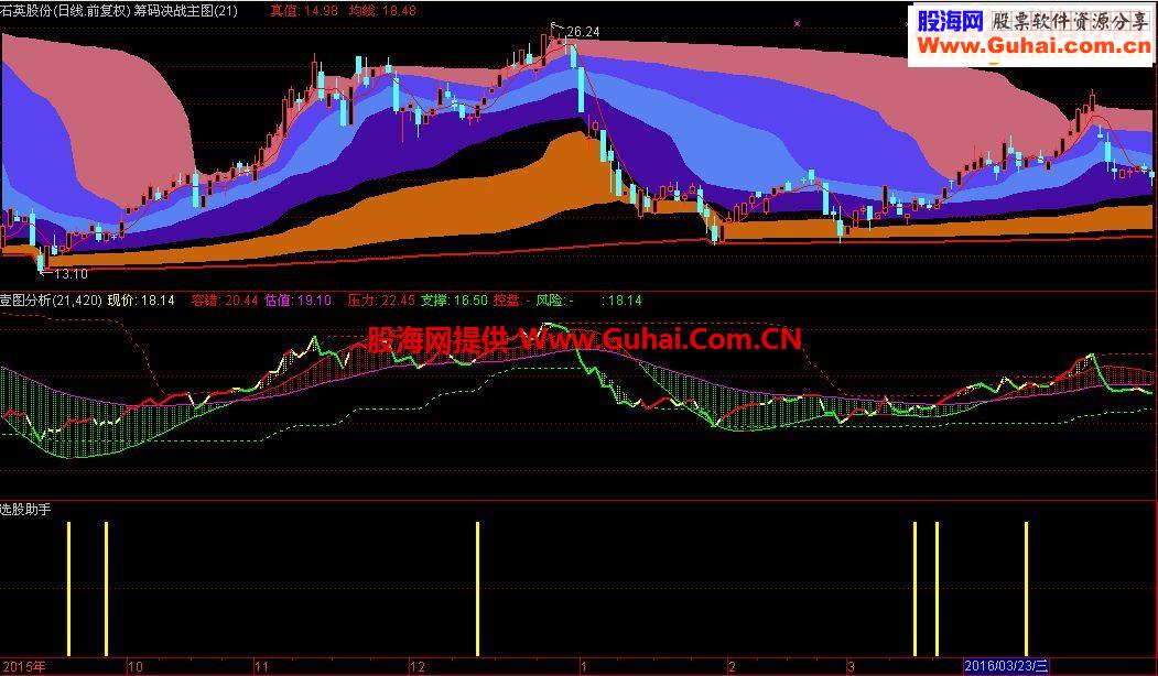 通达信选股助手副图指标源码贴图