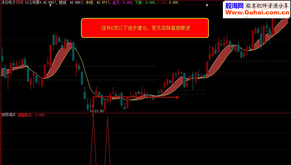 大智慧《领带调买》指标副图\选股贴图加密