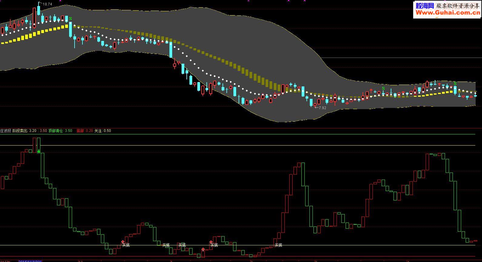 通达信号称价值4万的跟庄波段副图指标
