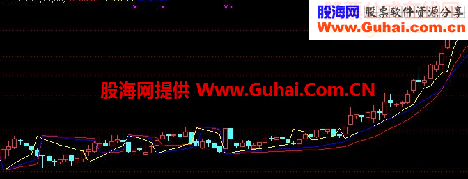 超强的通达信(成功率特高没有未来函数好指标一个就够了）