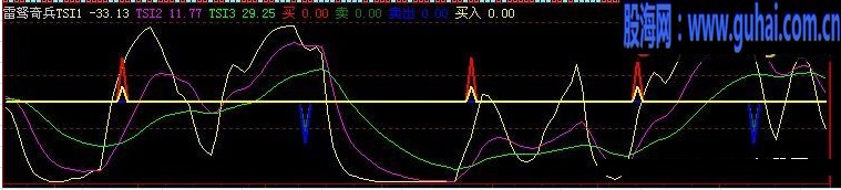 雷驽奇兵准准准源码副图