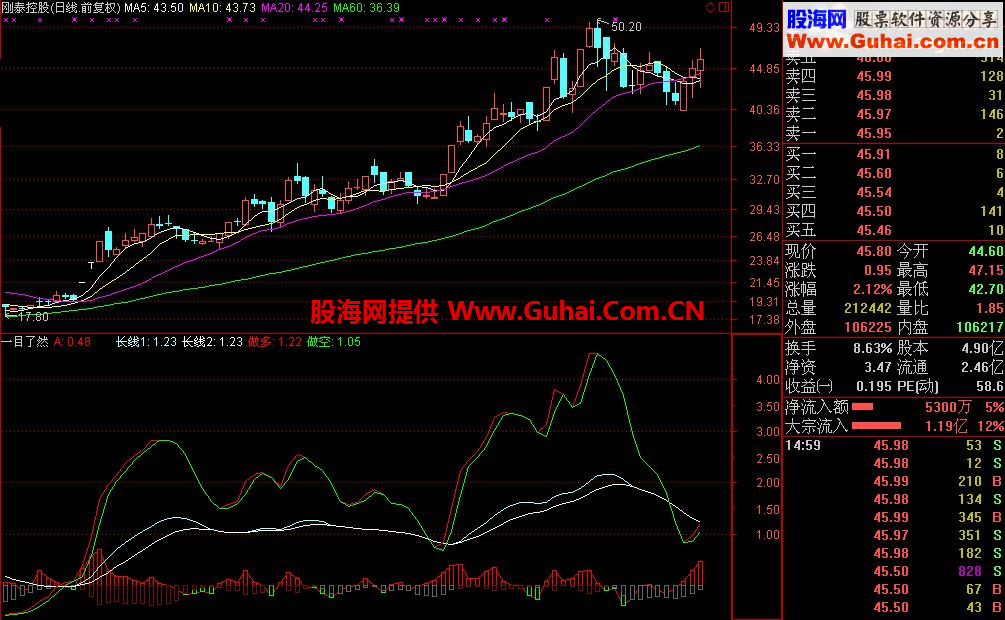 通达信多空一目了然副图公式源码