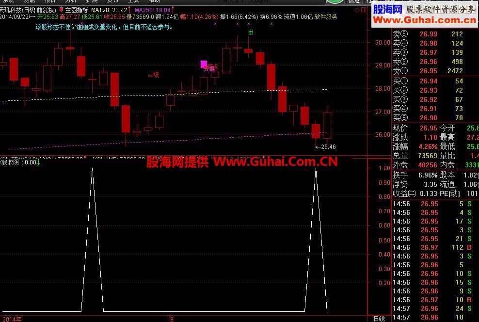 通达信买入主图指标