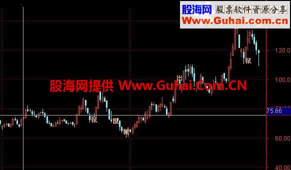 通达信老鼠仓公式，你懂的
