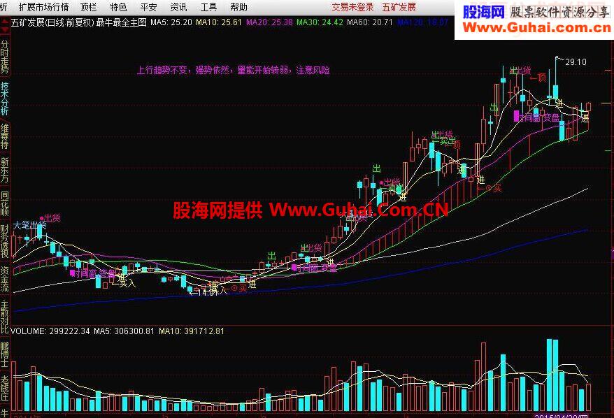 通达信最牛最全主图源码