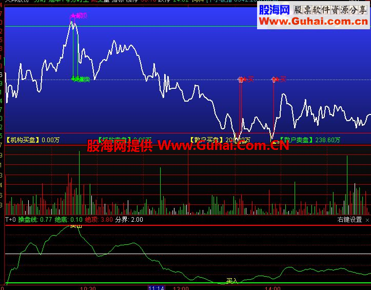 通达信分时T+0高抛底吸副图指标