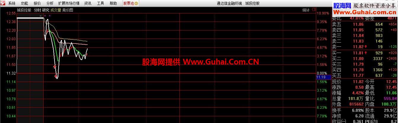 关于竞价涨停 实战分析 集合竞价论涨停(红薯出品)