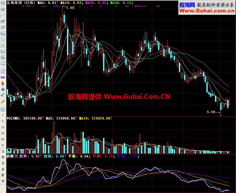 通达信麒麟刀副图指标