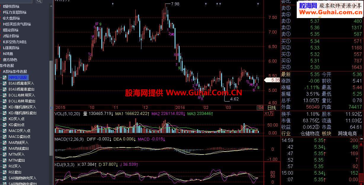 交易师9转低9选股选股指标