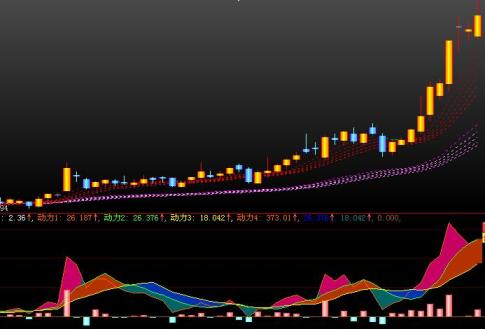 筹码动力线，帮助你看主升浪