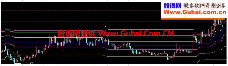 大智慧黄金分割股票指标公式