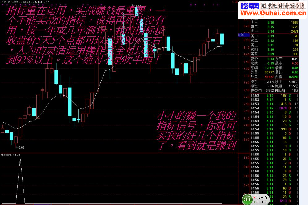 通达信潜龙出海选股/附图/预警指标 