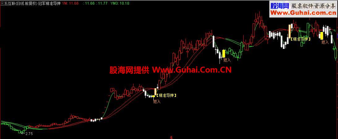 通达信银K线指标，精准导弹买入主图
