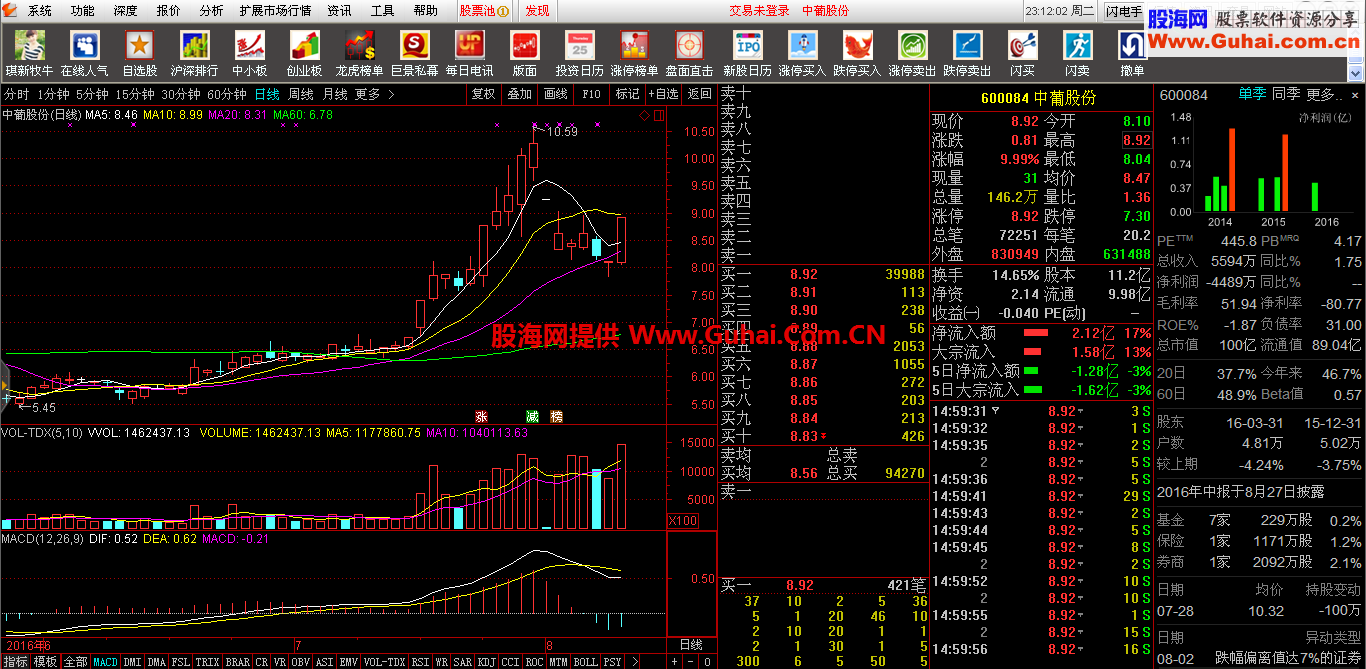 通达信通赢版 V7.30(2016-07-29)浪漫七夕版