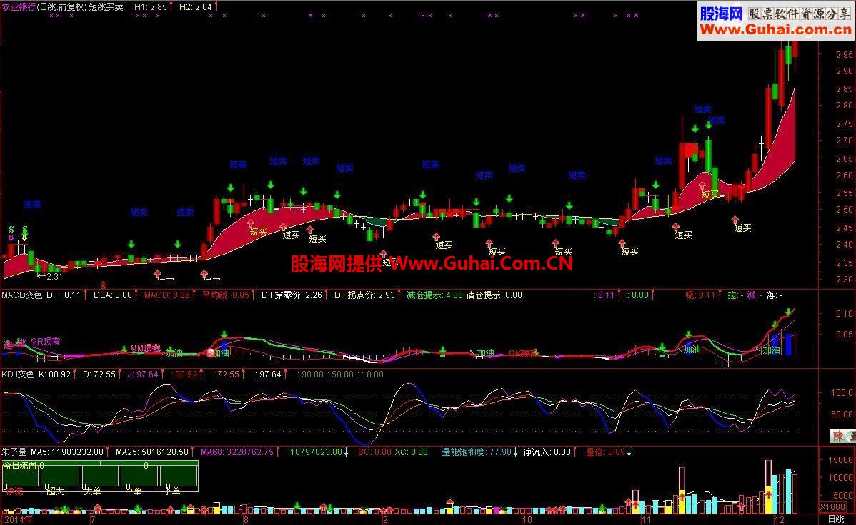 通达信短线买卖主图指标
