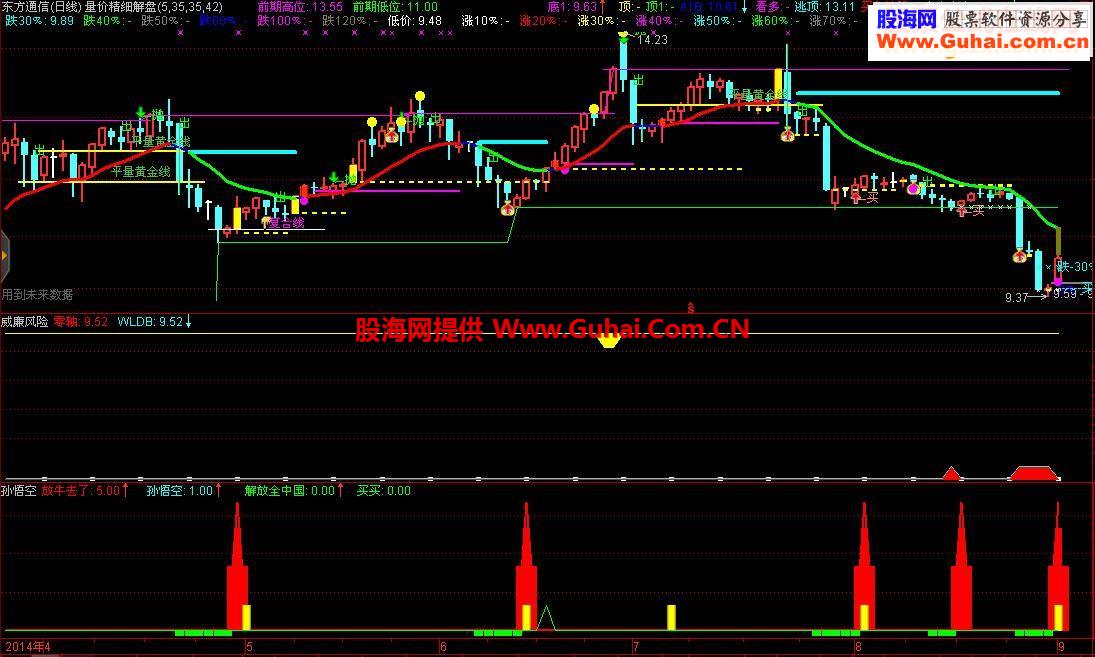 通达信威廉波段底顶附图源码非常准确