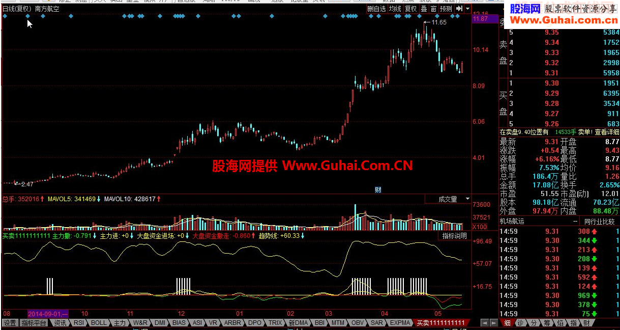 同花顺买卖指标公式附图