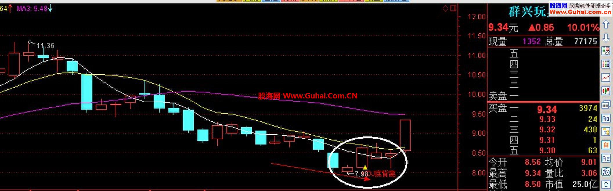 精准判断大盘实战用的主图~背离主图~适合短线人士~有图有真相~看好无未来~不马后炮