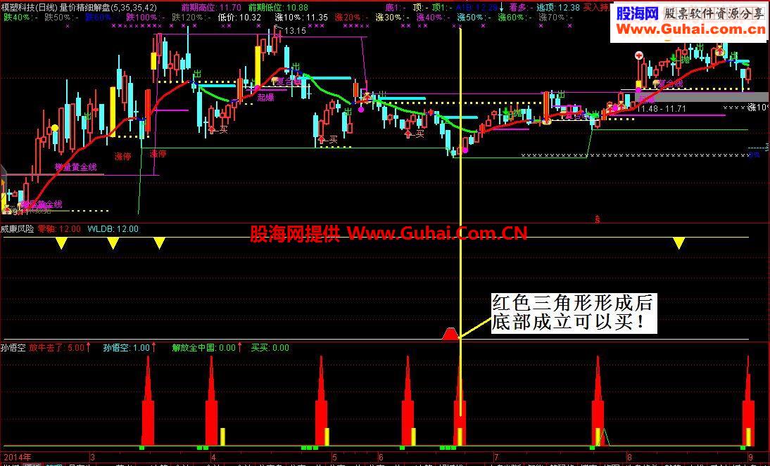 通达信威廉波段底顶附图源码非常准确