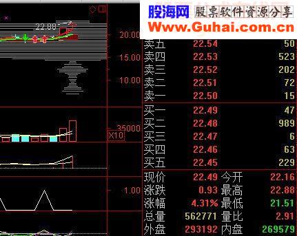强势选股副图和公式