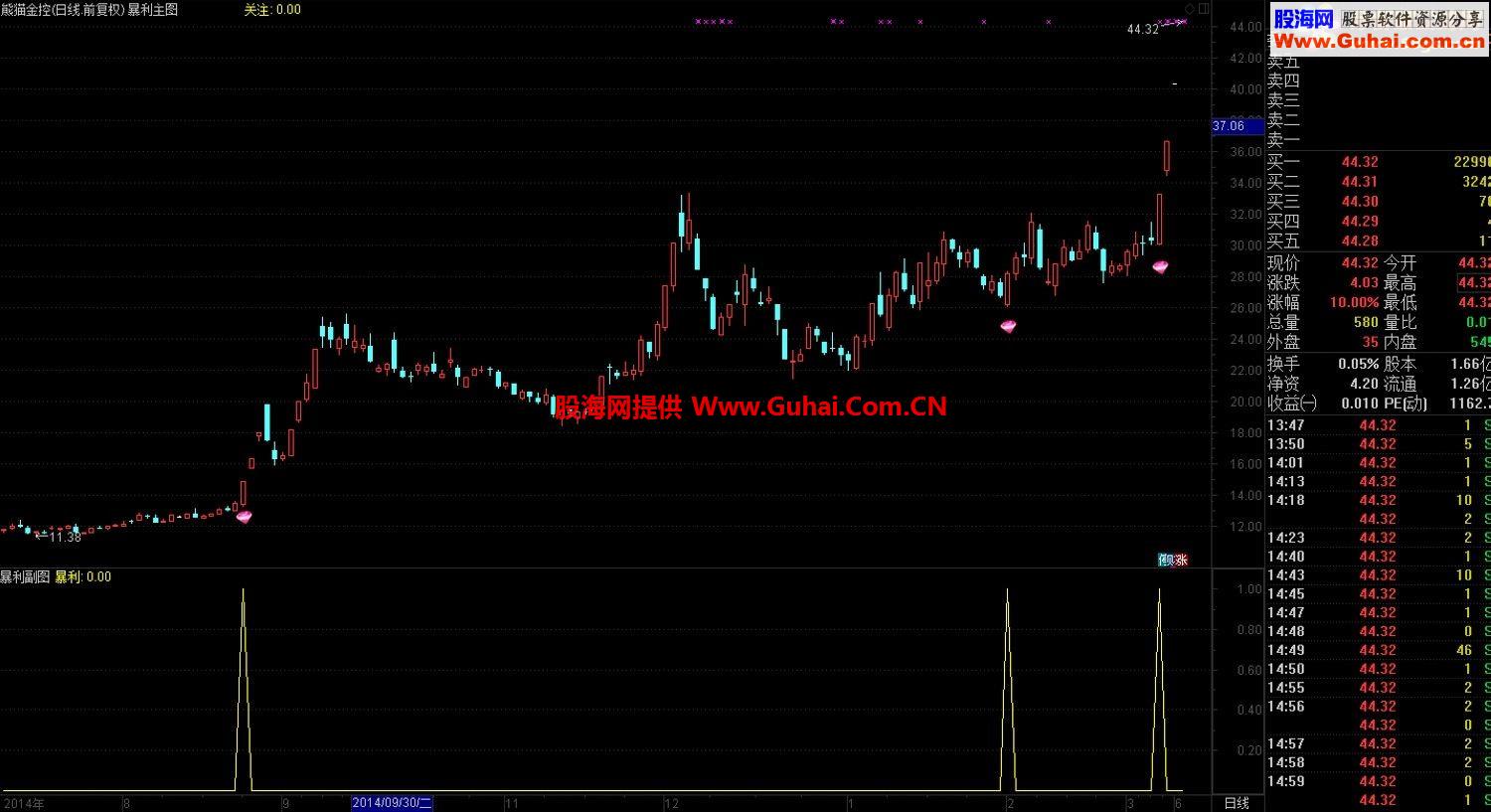 通达信暴利起涨指标 选股公式