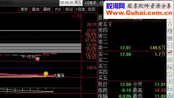通达信抄底选股指标选股贴图