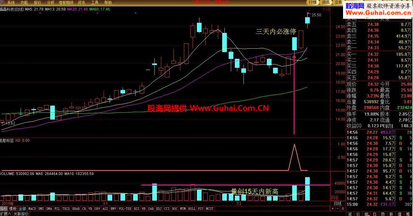 标签副图及选股预警公式－－老憨的标签指标及选股，以图为证