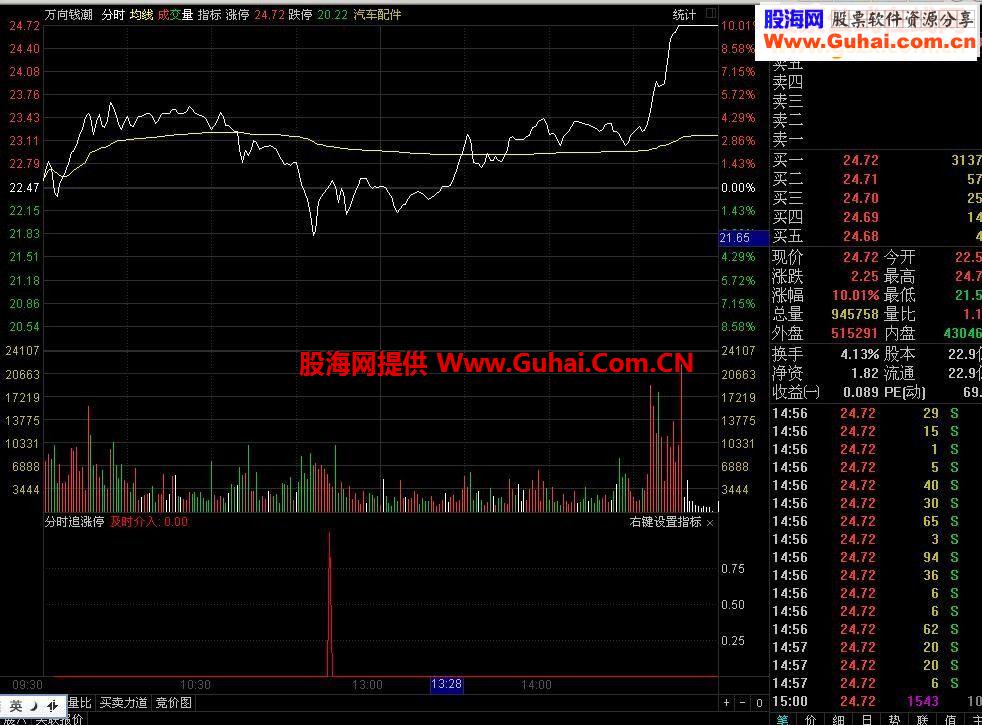 强势分时追击涨停板指标公式