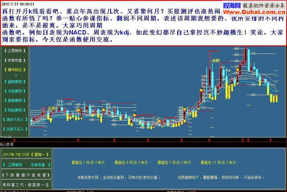 函数PERIOD(周期类型)的妙用(知道就行)