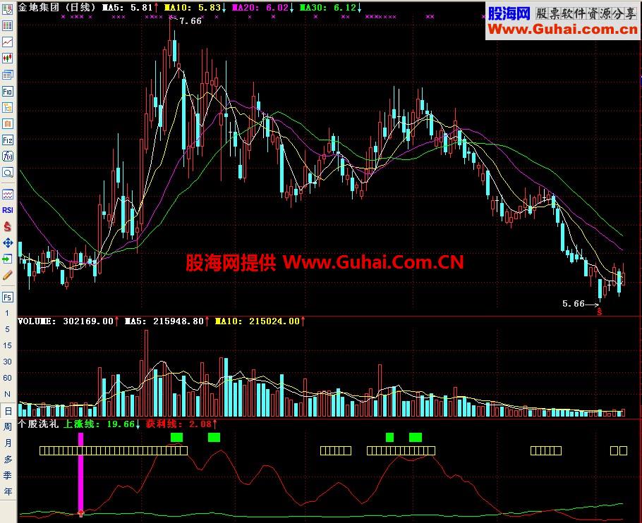 通达信个股洗礼副图指标