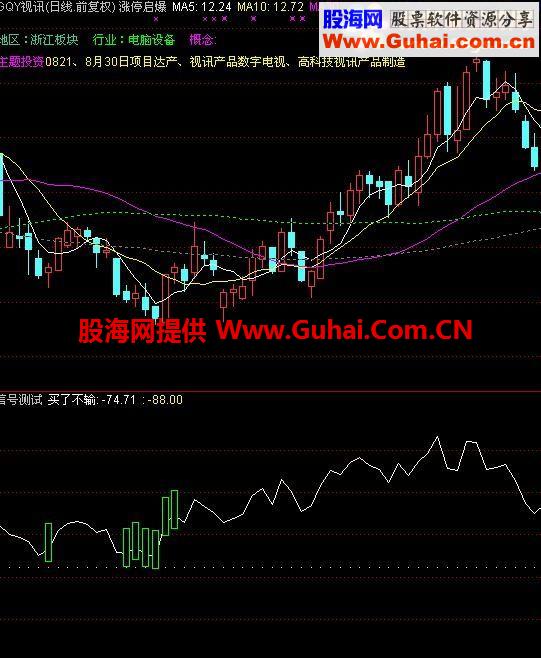 通达信买了不输指标公式