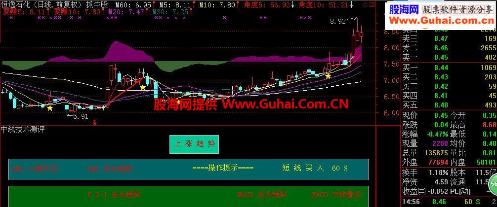 中线技术测评源码附图