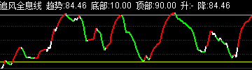 通达信追风全息线指标公式