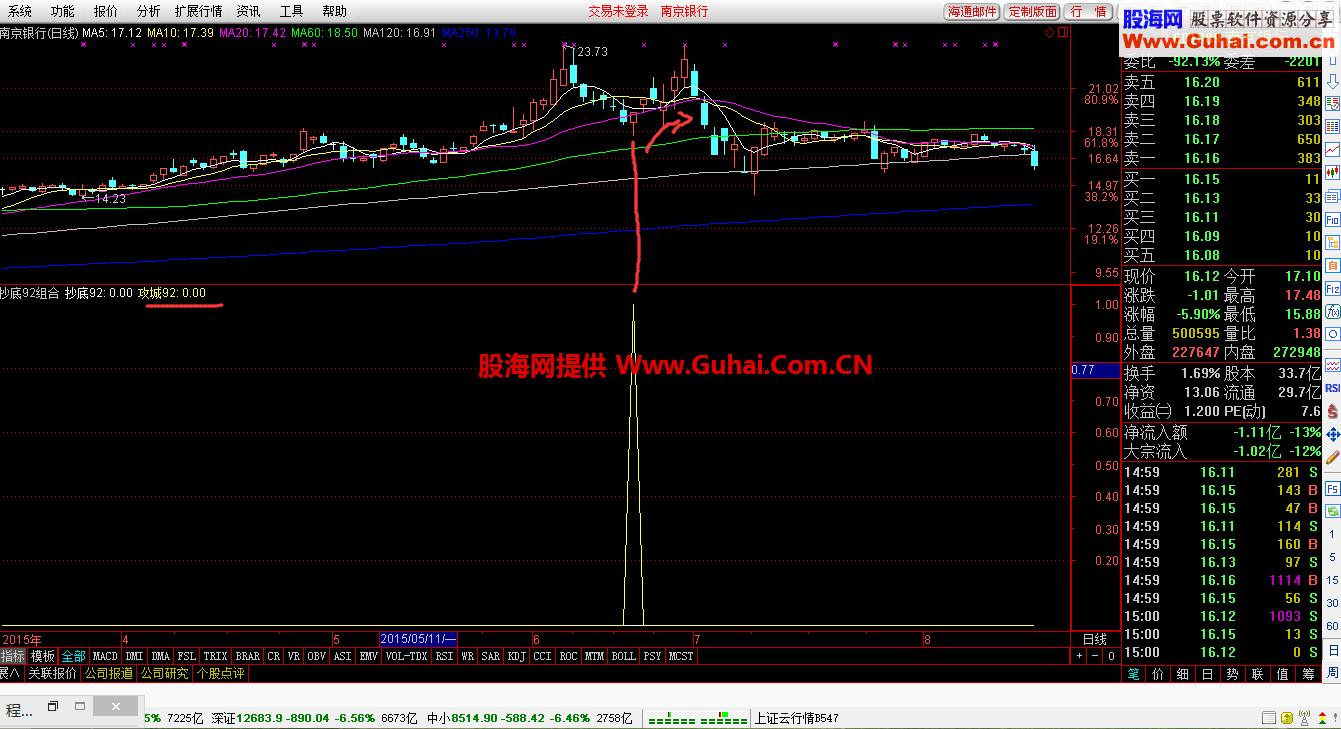 通达信底百分子90以上的组合公式