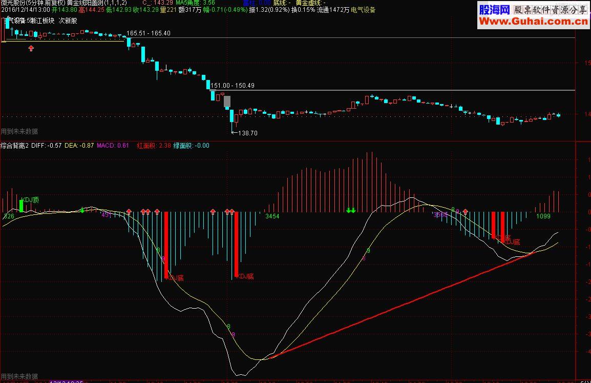 通达信综合背离2（指标副图贴图）