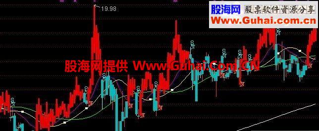 通达信追牛至顶指标公式