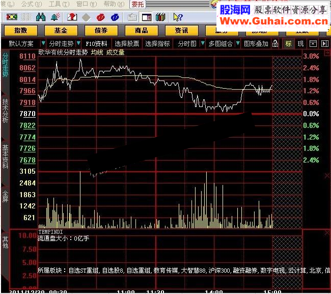 大智慧--珍藏版量比曲线活跃度分时指标公式