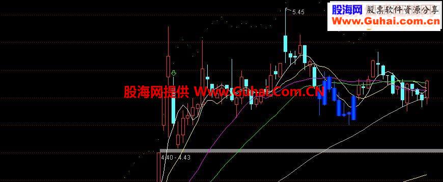 一阳穿多线源码附图