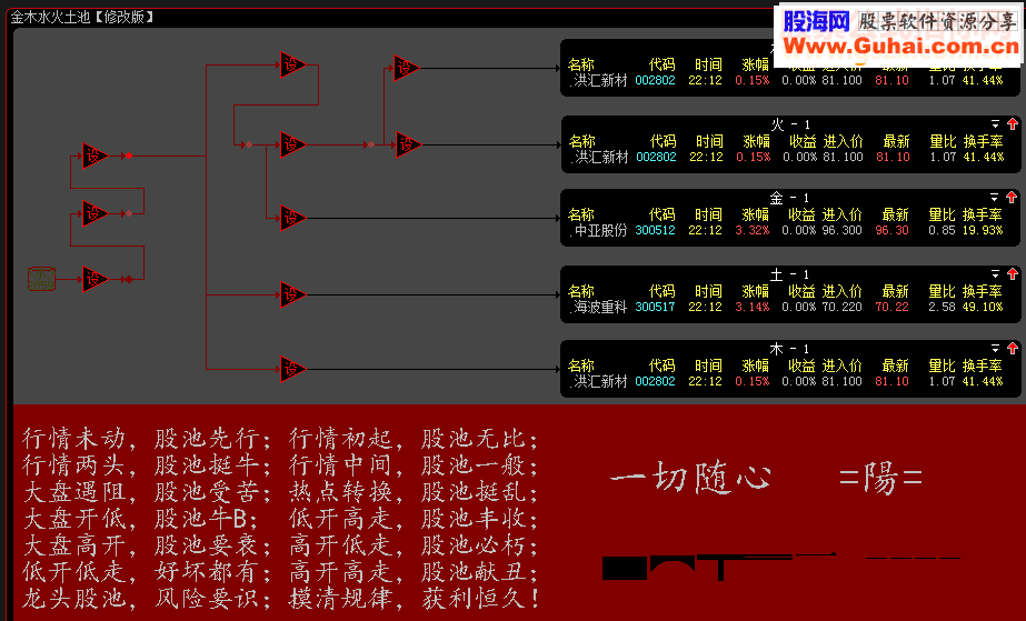 五行池池子大智慧贴图