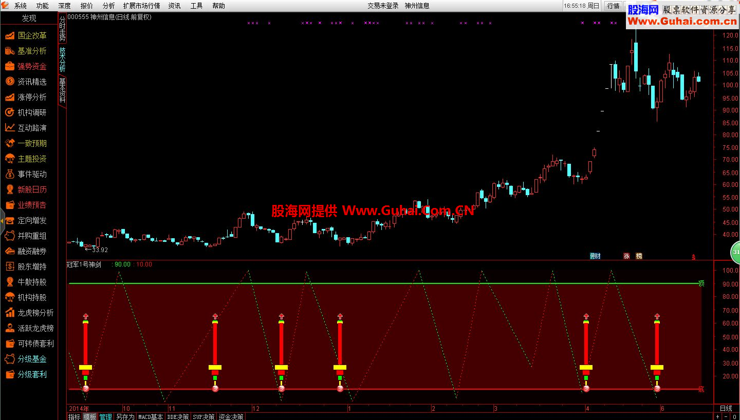 通达信冠军1号顺势神剑公式 无未来函数