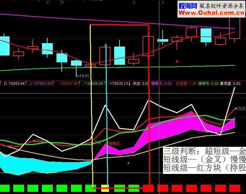 通达信与庄共舞KDJ 三级信号判断——与庄同步！
