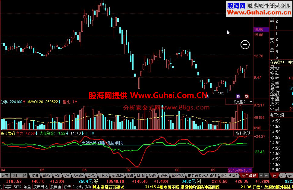 同花顺资金与筹码公式