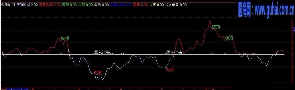 通达信会卖副图（副图 源码）