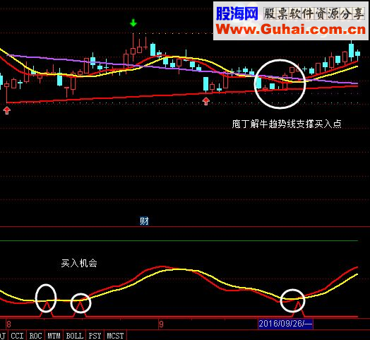 完美买入点指标，庖丁解牛加顶天立地的结合使用（主图+副图 源码 附图）