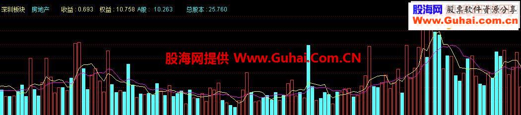显示板块收益等，预测成交量公式