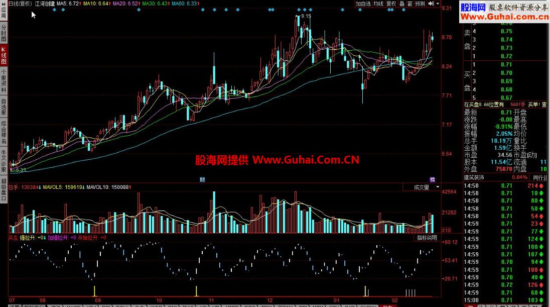 同花顺买左公式 利用KDJ变化而来