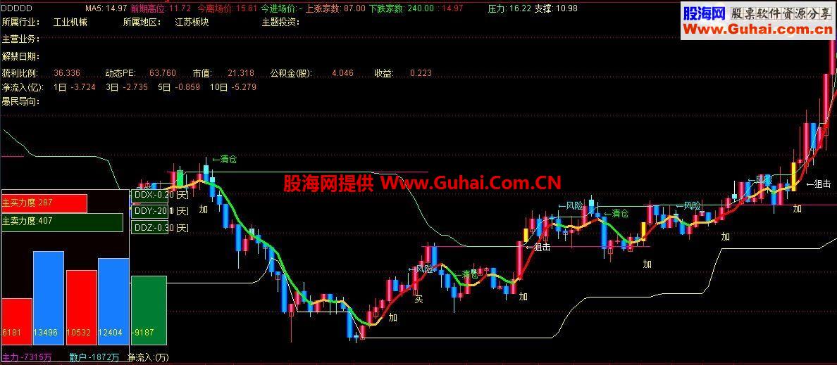 诈称是私募内部专用不便外泄的东西 有人将它当宝贝