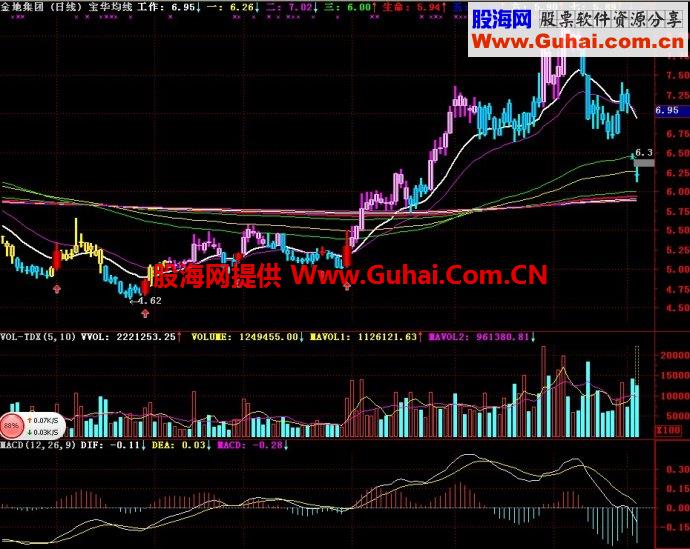 通达信宝华均线主图指标